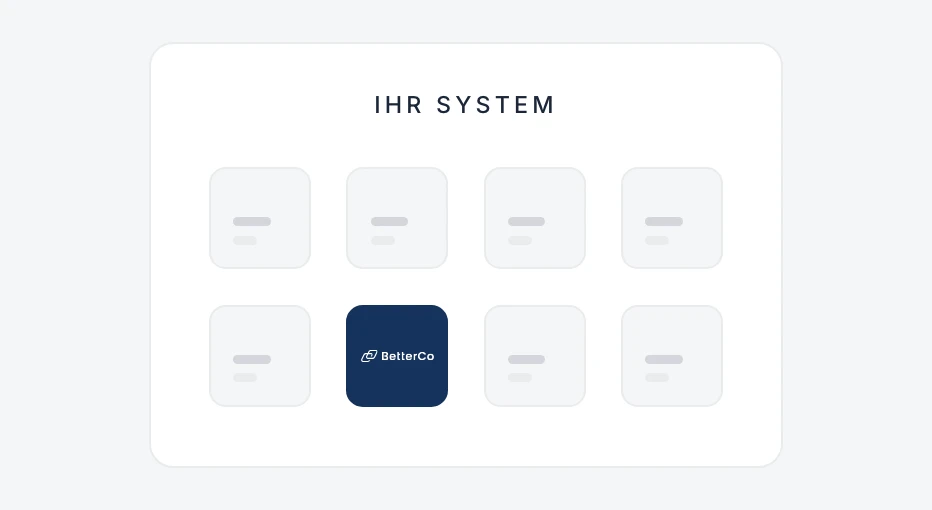 Schema: BetterCo-Workflows in Ihrem System