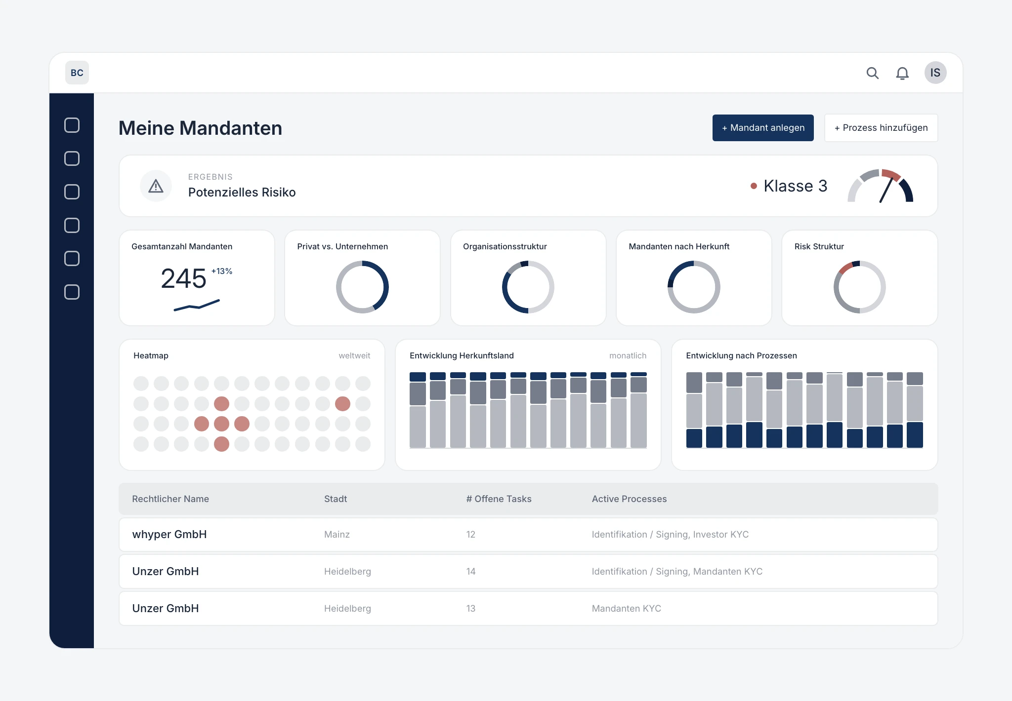 Risiko Dashboard mit Positionen nach Berufsträgern