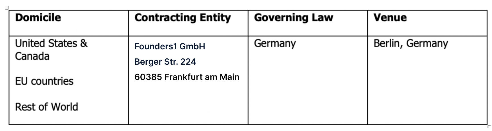 Domicile: United States & Canada, EU countries, Rest of World — Contracting Entity: Founders1 GmbH, Berger Str. 224, 60385 Frankfurt am Main — Governing Law: Germany — Venue: Berlin, Germany